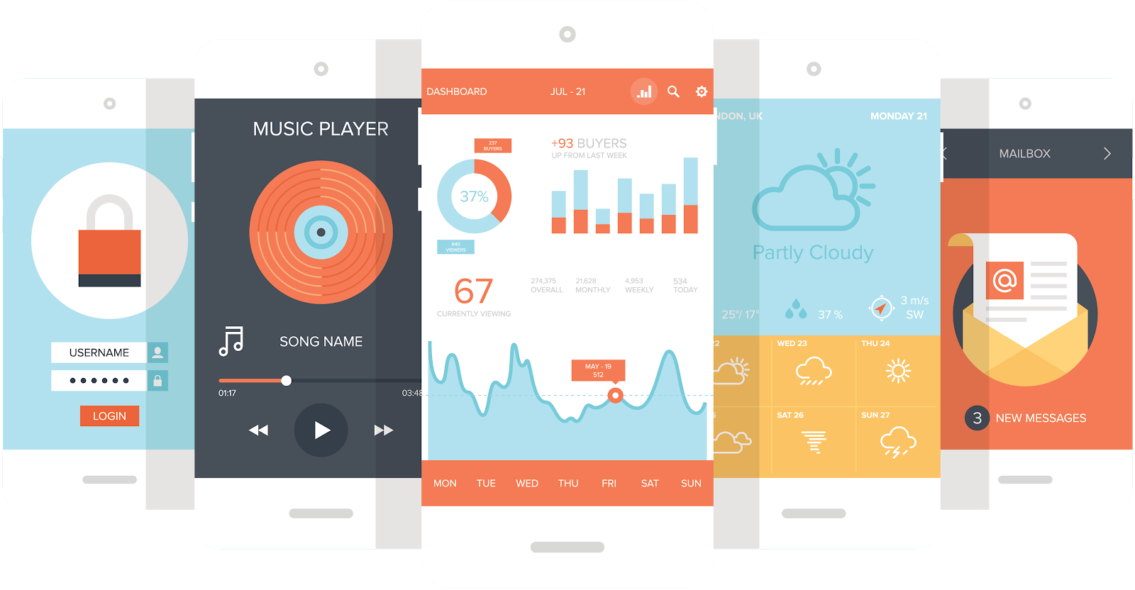 5 smartphones displaying different websites that show a good user experience