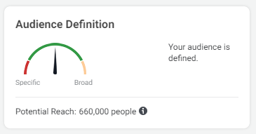 Facebook Ads Audience definition meeter displaying potential reach of audience