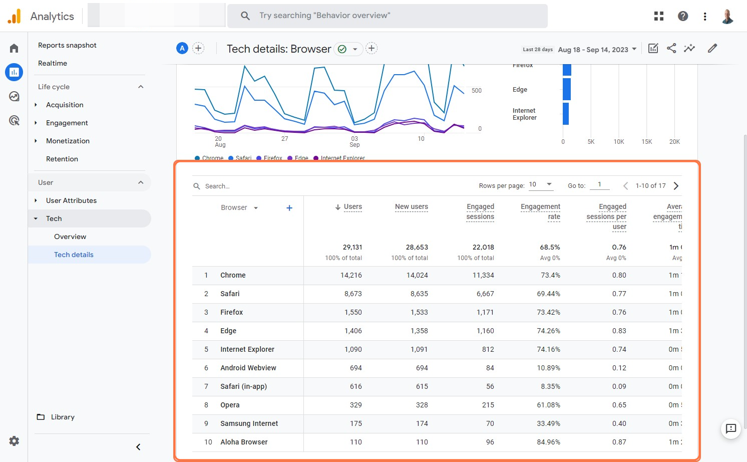 How to grow your business with Google Analytics_Review browser use by online visitors