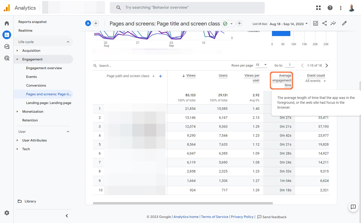 How to grow your business with Google Analytics Engagement View Average Engagement Column