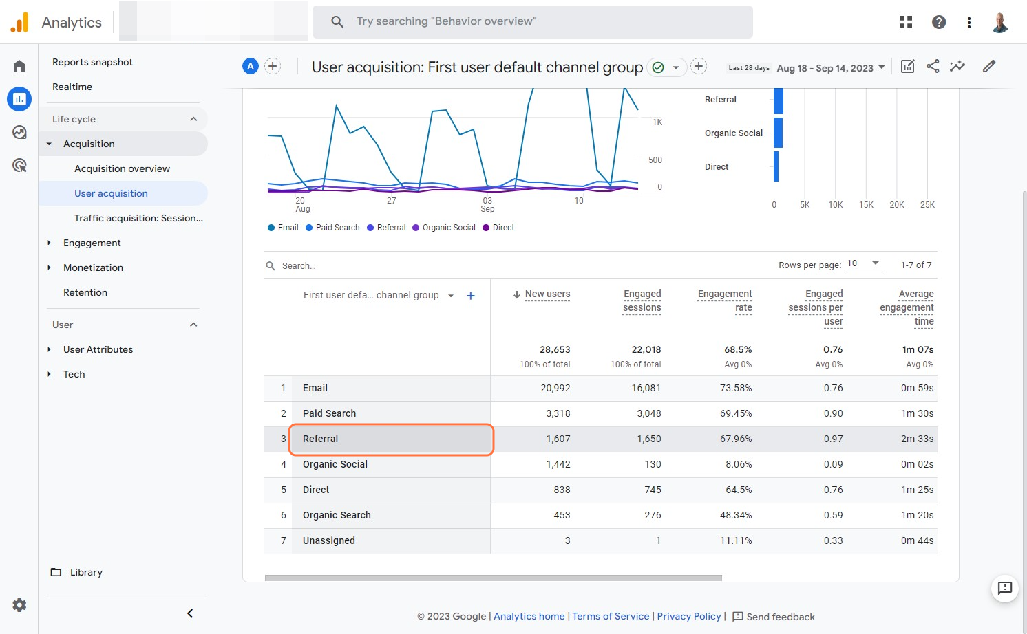 How to grow your business with Google Analytics Review Refferal Traffic
