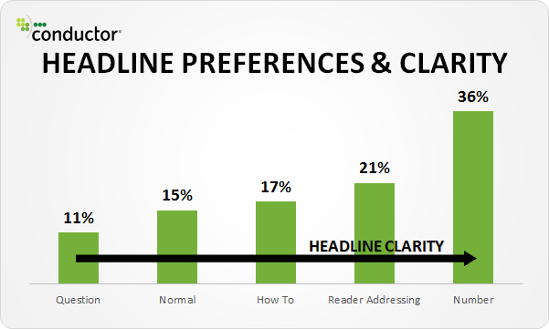 headline-preferences-and-clarity